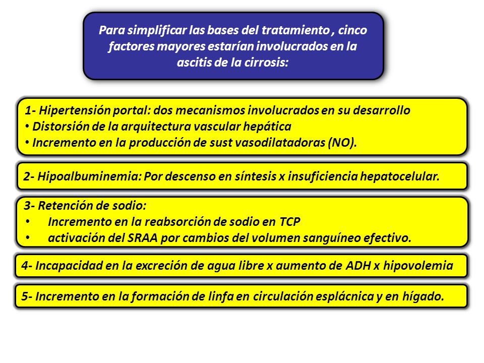 Ascitis por hipertensión portal